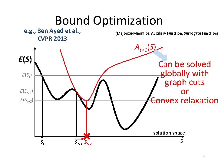 Bound Optimization e. g. , Ben Ayed et al. , CVPR 2013 E(S) (Majorize-Minimize,