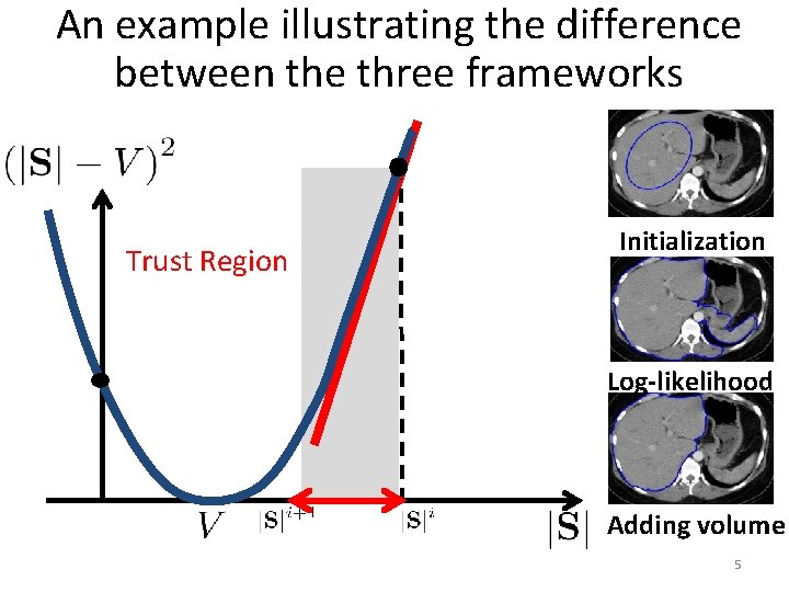 An example illustrating the difference between the three frameworks Trust Region Initialization Log-likelihood Adding