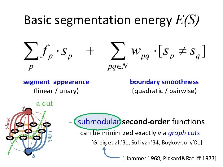Basic segmentation energy E(S) segment appearance (linear / unary) boundary smoothness (quadratic / pairwise)