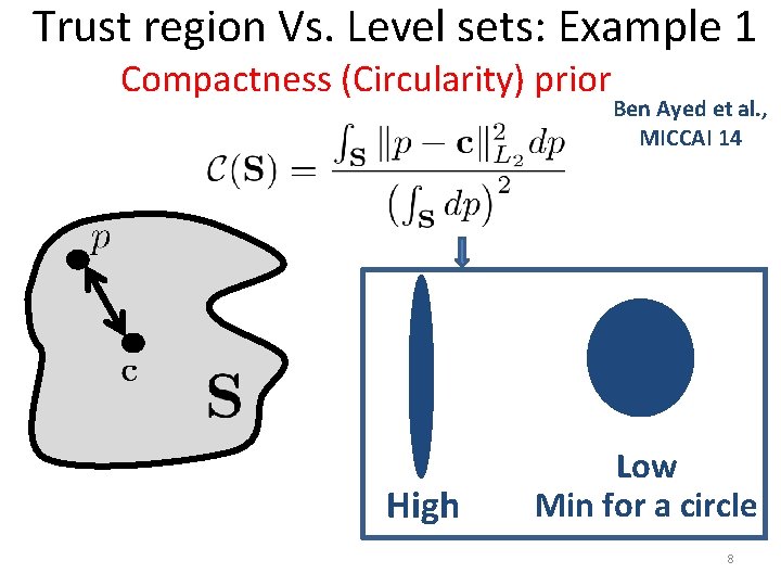 Trust region Vs. Level sets: Example 1 Compactness (Circularity) prior High Ben Ayed et