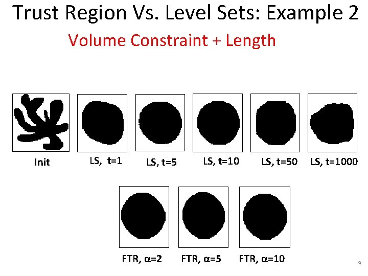 Trust Region Vs. Level Sets: Example 2 Volume Constraint + Length Init LS, t=1