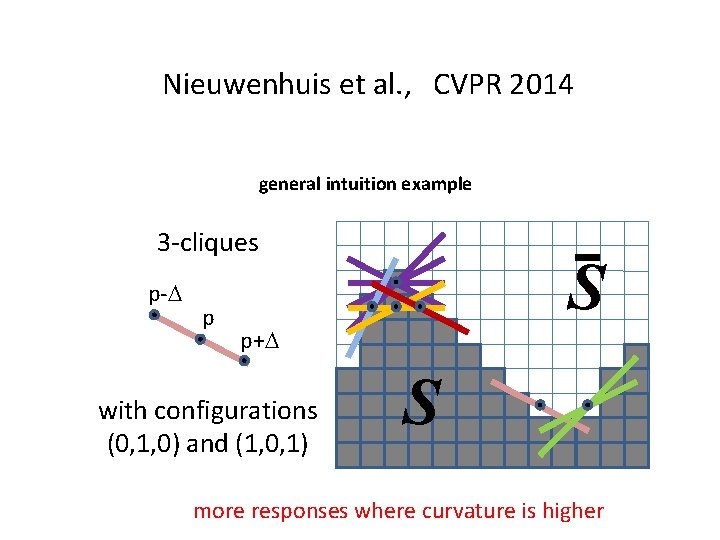 Nieuwenhuis et al. , CVPR 2014 general intuition example 3 -cliques p- p S
