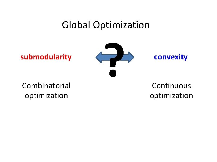 Global Optimization submodularity Combinatorial optimization ? convexity Continuous optimization 