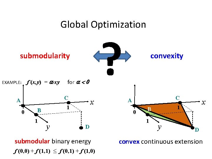Global Optimization ? submodularity EXAMPLE: f (x, y) = a∙xy for a < 0