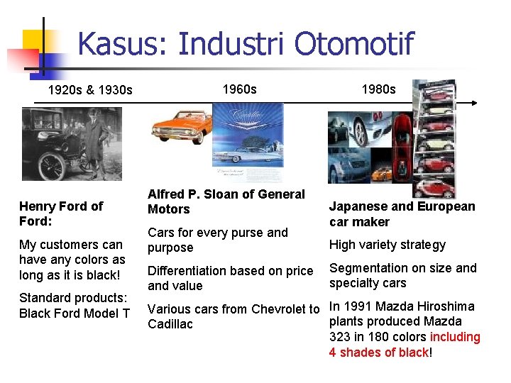 Kasus: Industri Otomotif 1920 s & 1930 s Henry Ford of Ford: My customers