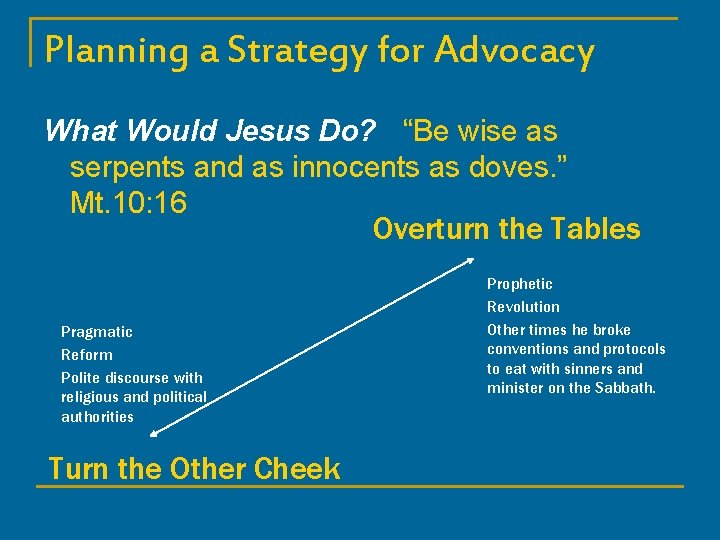 Planning a Strategy for Advocacy What Would Jesus Do? “Be wise as serpents and