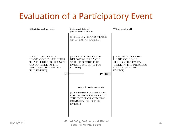 Evaluation of a Participatory Event 01/11/2020 Michael Ewing, Environmental Pillar of Social Parnership, Ireland