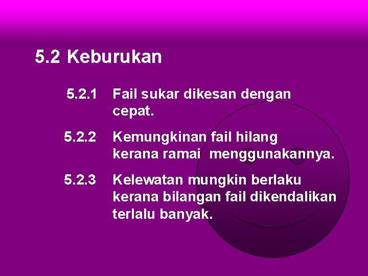 5. 2 Keburukan 5. 2. 1 Fail sukar dikesan dengan cepat. 5. 2. 2