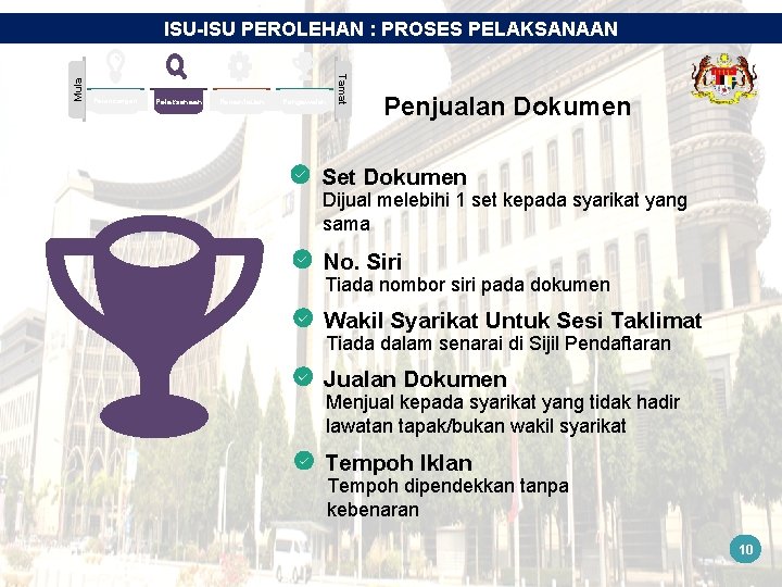 Perancangan Pelaksanaan Pemantauan Pengawalan Tamat Mula ISU-ISU PEROLEHAN : PROSES PELAKSANAAN Penjualan Dokumen Set