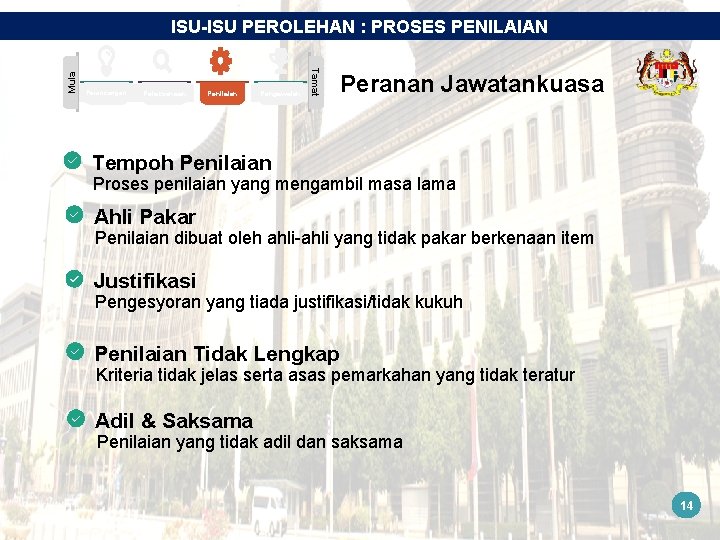 Perancangan Pelaksanaan Penilaian Pengawalan Tamat Mula ISU-ISU PEROLEHAN : PROSES PENILAIAN Peranan Jawatankuasa Tempoh