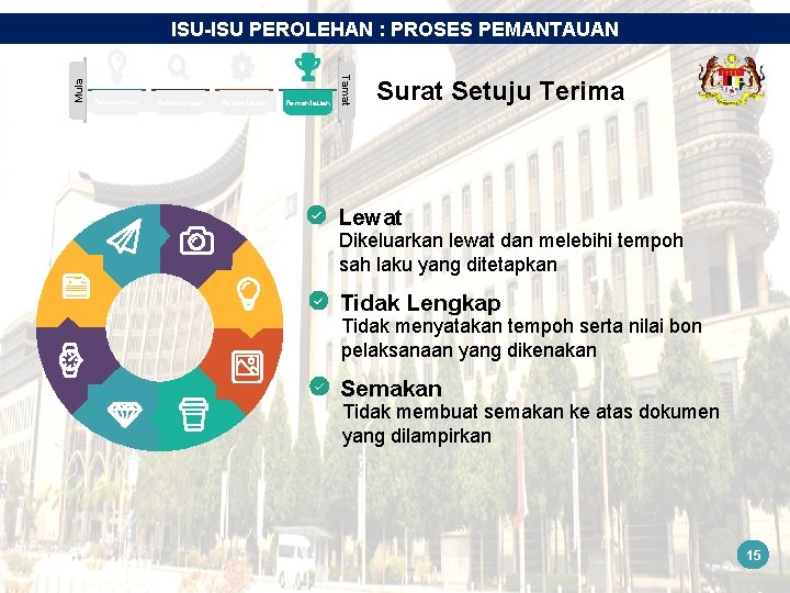 Perancangan Pelaksanaan Pemantauan Tamat Mula ISU-ISU PEROLEHAN : PROSES PEMANTAUAN Surat Setuju Terima Lewat