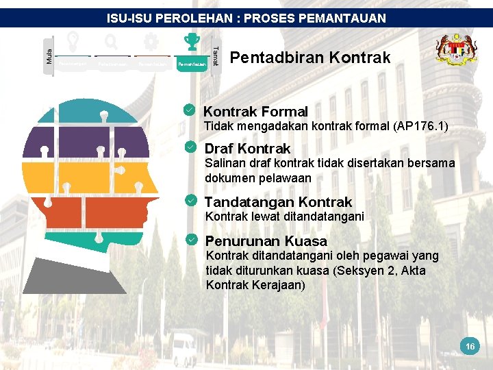 Perancangan Pelaksanaan Pemantauan Tamat Mula ISU-ISU PEROLEHAN : PROSES PEMANTAUAN Pentadbiran Kontrak Formal Tidak