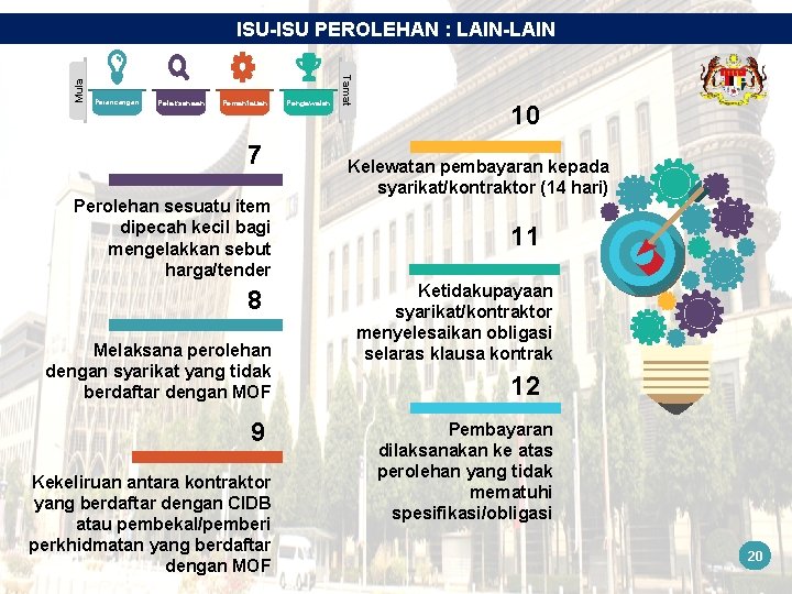 Perancangan Pelaksanaan Pemantauan 7 Perolehan sesuatu item dipecah kecil bagi mengelakkan sebut harga/tender 8