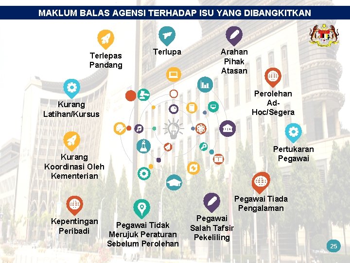 MAKLUM BALAS AGENSI TERHADAP ISU YANG DIBANGKITKAN Terlepas Pandang Terlupa Arahan Pihak Atasan Perolehan