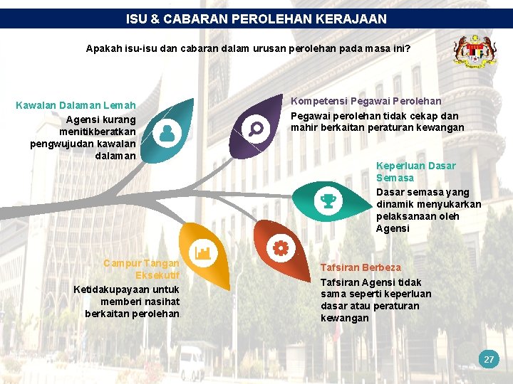 ISU & CABARAN PEROLEHAN KERAJAAN Apakah isu-isu dan cabaran dalam urusan perolehan pada masa