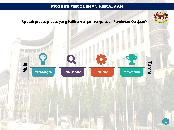 PROSES PEROLEHAN KERAJAAN Perancangan Pelaksanaan Penilaian Pemantauan Tamat Mula Apakah proses-proses yang terlibat dengan