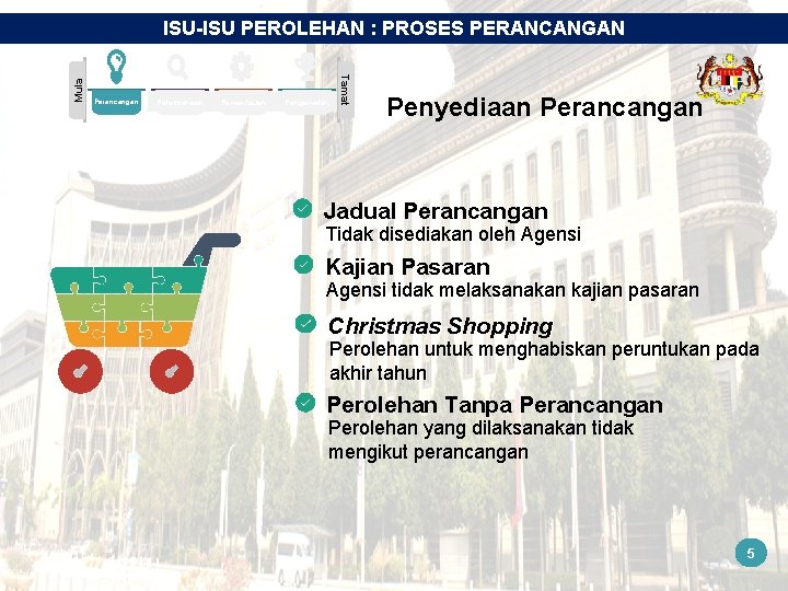 Perancangan Pelaksanaan Pemantauan Pengawalan Tamat Mula ISU-ISU PEROLEHAN : PROSES PERANCANGAN Penyediaan Perancangan Jadual