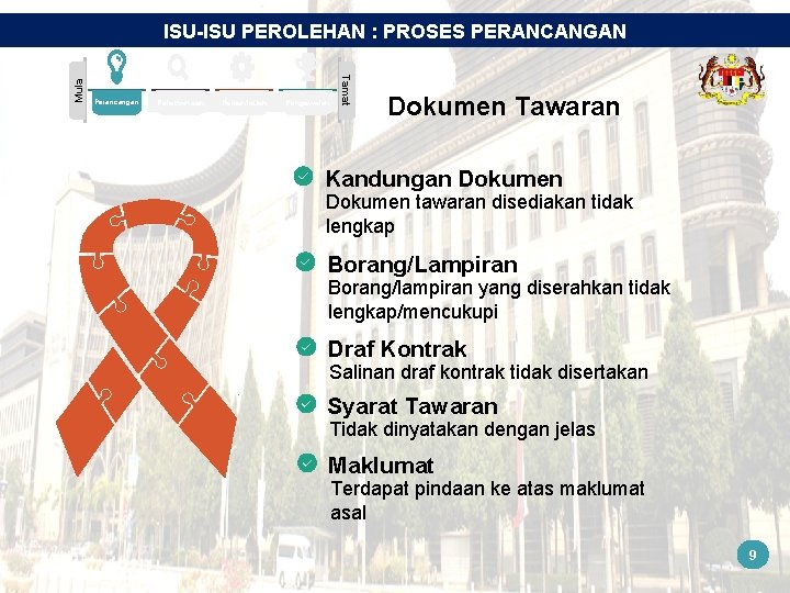 Perancangan Pelaksanaan Pemantauan Pengawalan Tamat Mula ISU-ISU PEROLEHAN : PROSES PERANCANGAN Dokumen Tawaran Kandungan