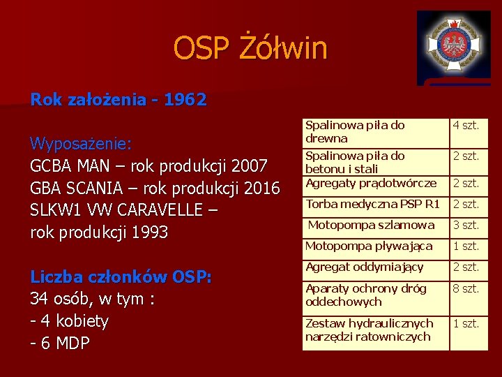 OSP Żółwin Rok założenia - 1962 Wyposażenie: GCBA MAN – rok produkcji 2007 GBA