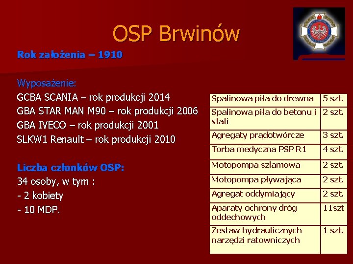 OSP Brwinów Rok założenia – 1910 Wyposażenie: GCBA SCANIA – rok produkcji 2014 GBA