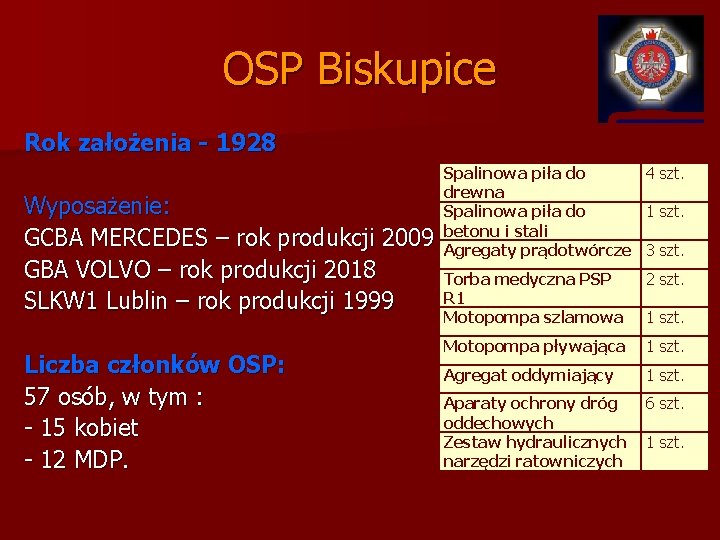 OSP Biskupice Rok założenia - 1928 Wyposażenie: GCBA MERCEDES – rok produkcji 2009 GBA