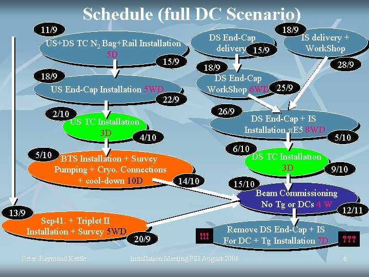 Schedule (full DC Scenario) 11/9 US+DS TC N 2 Bag+Rail Installation 5 D 15/9