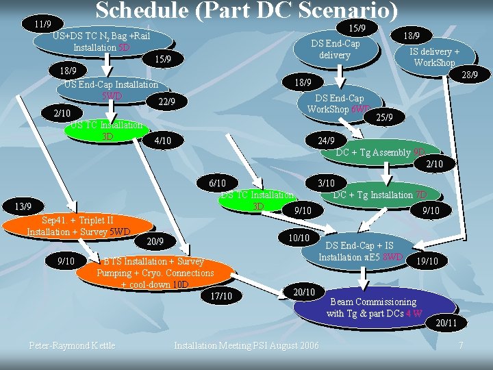 Schedule (Part DC Scenario) 11/9 15/9 US+DS TC N 2 Bag +Rail Installation 5
