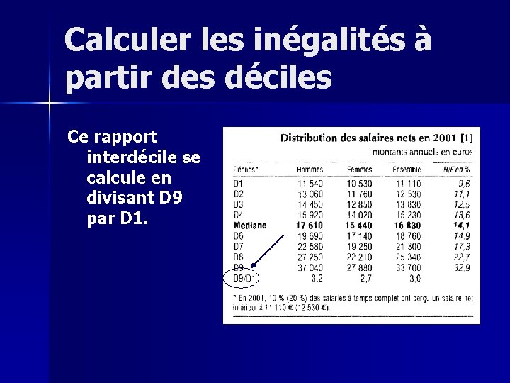 Calculer les inégalités à partir des déciles Ce rapport interdécile se calcule en divisant