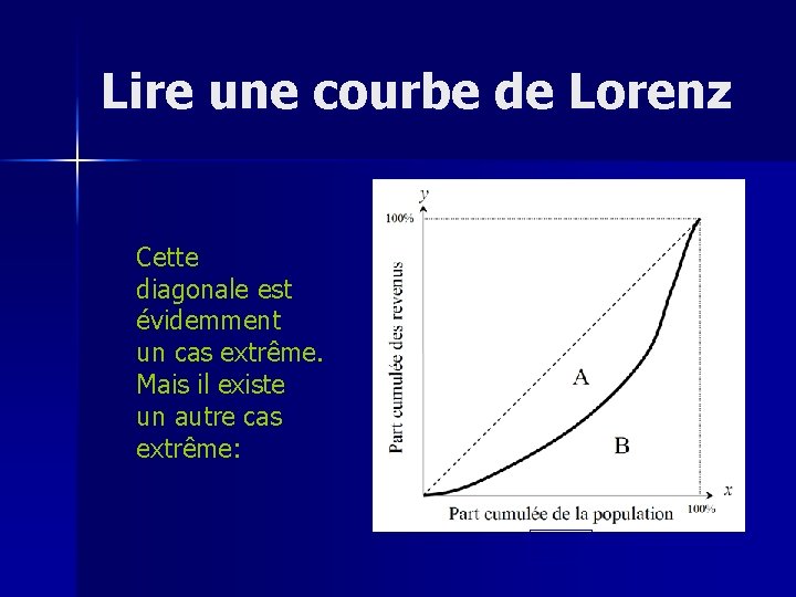 Lire une courbe de Lorenz Cette diagonale est évidemment un cas extrême. Mais il