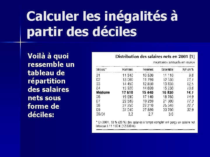 Calculer les inégalités à partir des déciles Voilà à quoi ressemble un tableau de