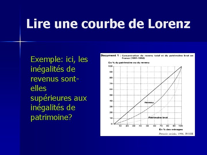Lire une courbe de Lorenz Exemple: ici, les inégalités de revenus sontelles supérieures aux