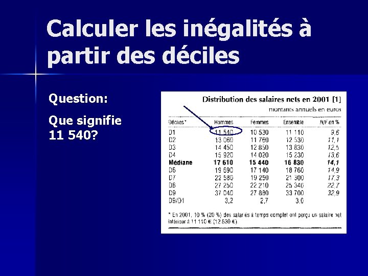 Calculer les inégalités à partir des déciles Question: Que signifie 11 540? 