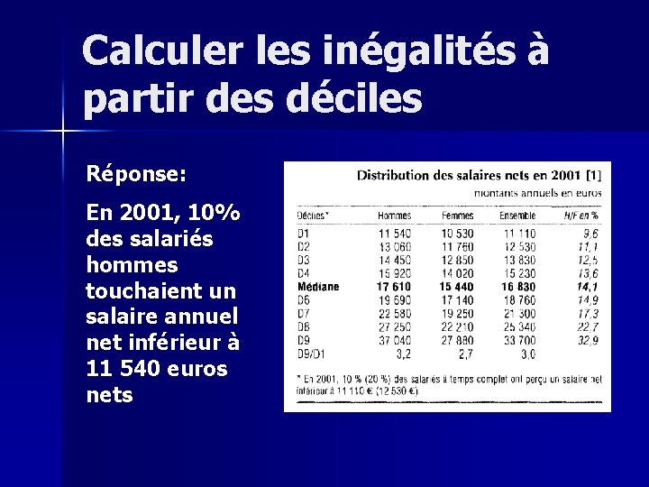 Calculer les inégalités à partir des déciles Réponse: En 2001, 10% des salariés hommes