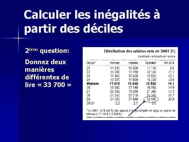 Calculer les inégalités à partir des déciles 2ème question: Donnez deux manières différentes de