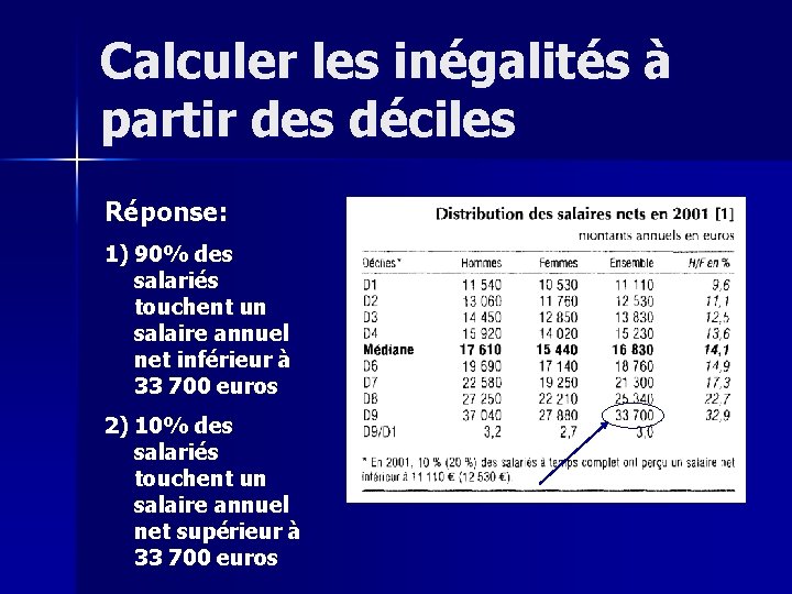 Calculer les inégalités à partir des déciles Réponse: 1) 90% des salariés touchent un