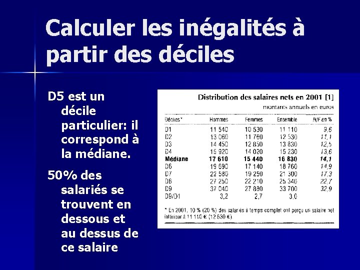 Calculer les inégalités à partir des déciles D 5 est un décile particulier: il
