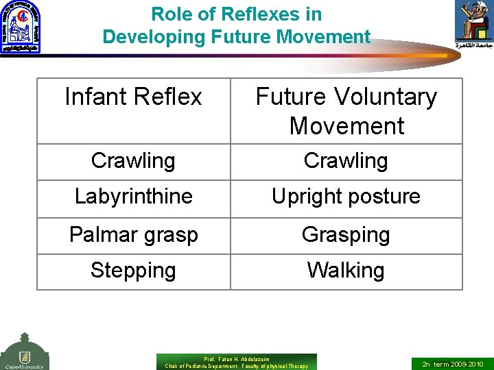 Role of Reflexes in Developing Future Movement Infant Reflex Future Voluntary Movement Crawling Labyrinthine