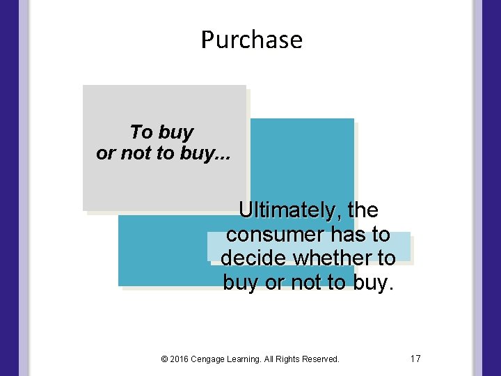 Purchase To buy or not to buy. . . Ultimately, the consumer has to