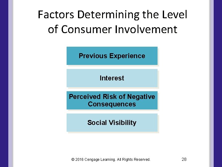 Factors Determining the Level of Consumer Involvement Previous Experience Interest Perceived Risk of Negative