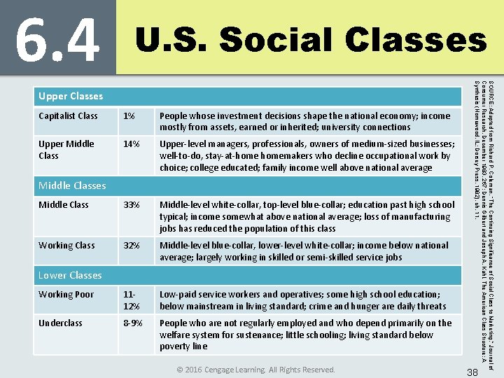 6. 4 U. S. Social Classes Capitalist Class 1% People whose investment decisions shape