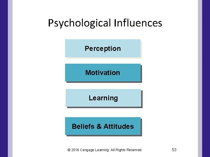 Psychological Influences Perception Motivation Learning Beliefs & Attitudes © 2016 Cengage Learning. All Rights