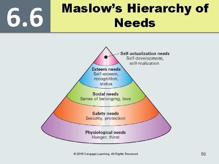 6. 6 Maslow’s Hierarchy of Needs © 2016 Cengage Learning. All Rights Reserved. 56