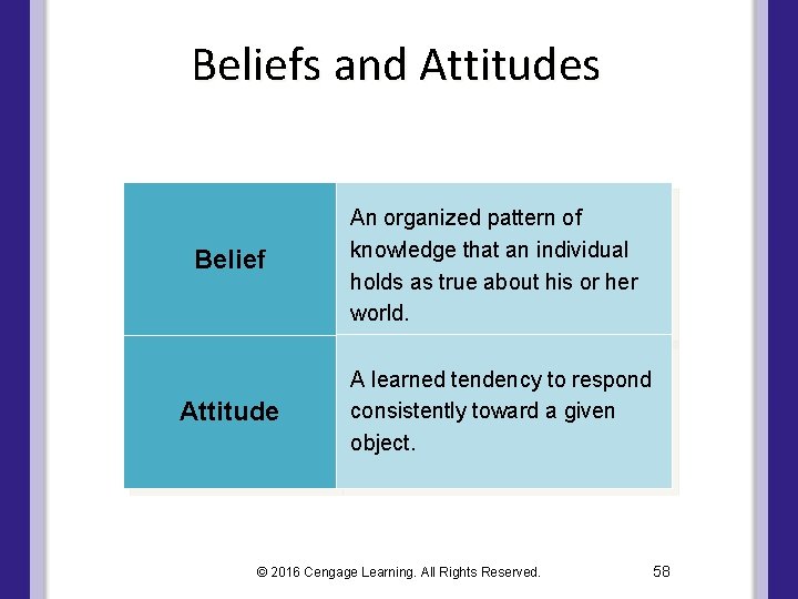 Beliefs and Attitudes Belief Attitude An organized pattern of knowledge that an individual holds