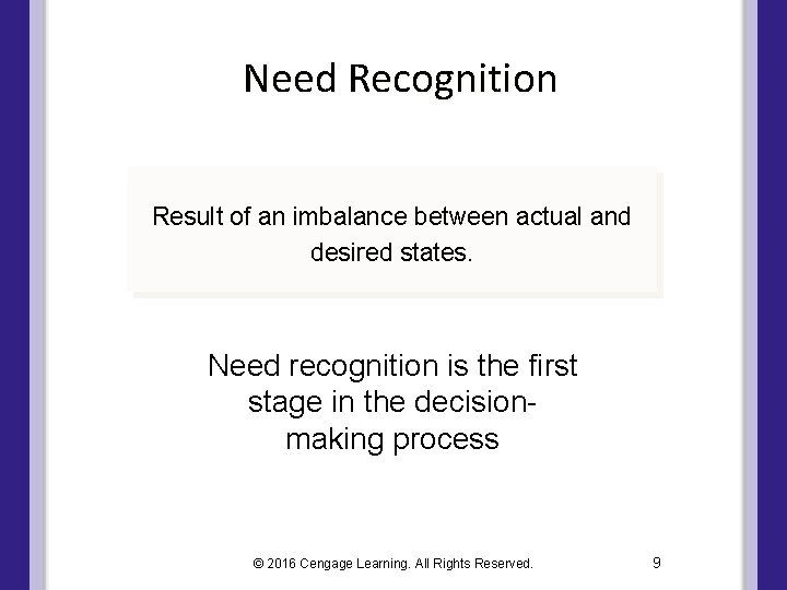 Need Recognition Result of an imbalance between actual and desired states. Need recognition is