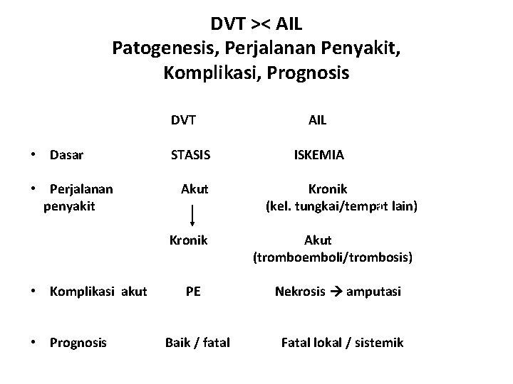 DVT >< AIL Patogenesis, Perjalanan Penyakit, Komplikasi, Prognosis DVT • Dasar • Perjalanan penyakit