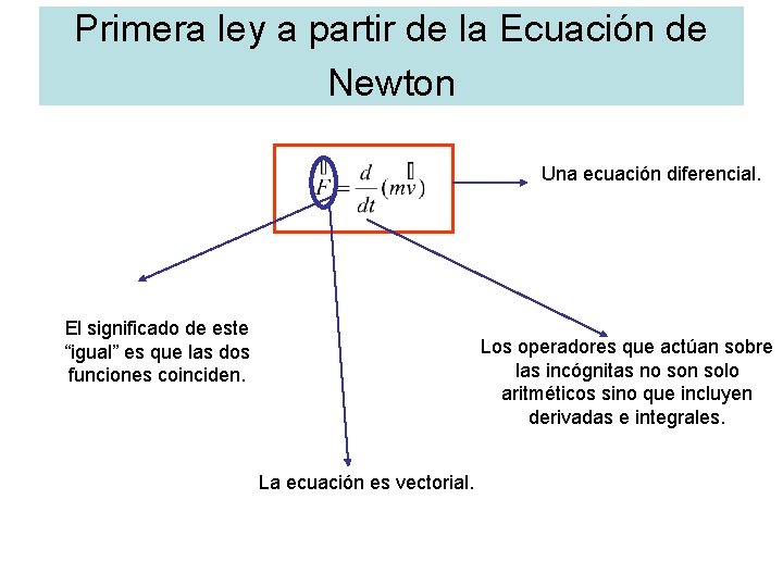 Primera ley a partir de la Ecuación de Newton Una ecuación diferencial. El significado