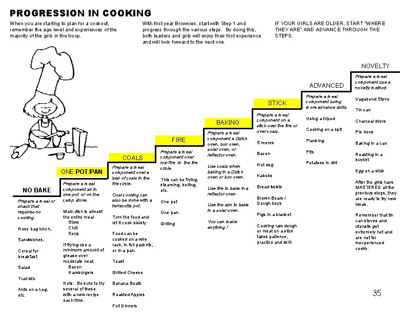 PROGRESSION IN COOKING When you are starting to plan for a cookout, remember the