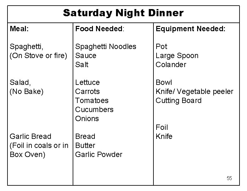 Saturday Night Dinner Meal: Food Needed: Equipment Needed: Spaghetti, (On Stove or fire) Spaghetti