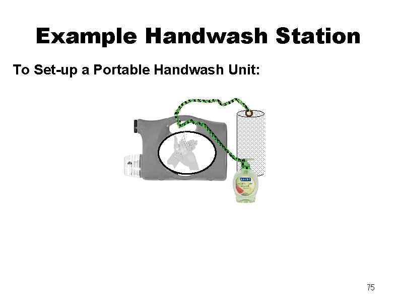 Example Handwash Station To Set-up a Portable Handwash Unit: 75 