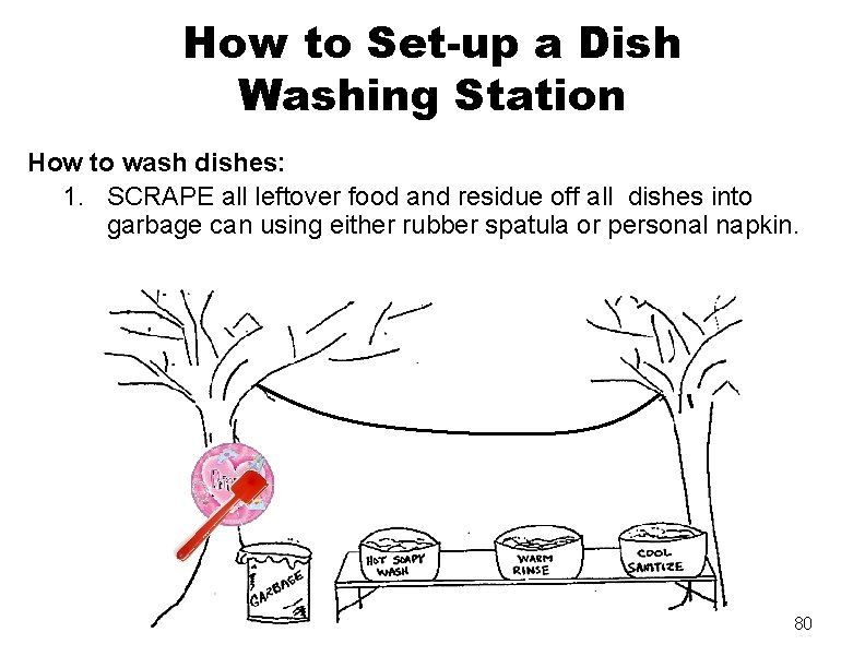 How to Set-up a Dish Washing Station How to wash dishes: 1. SCRAPE all